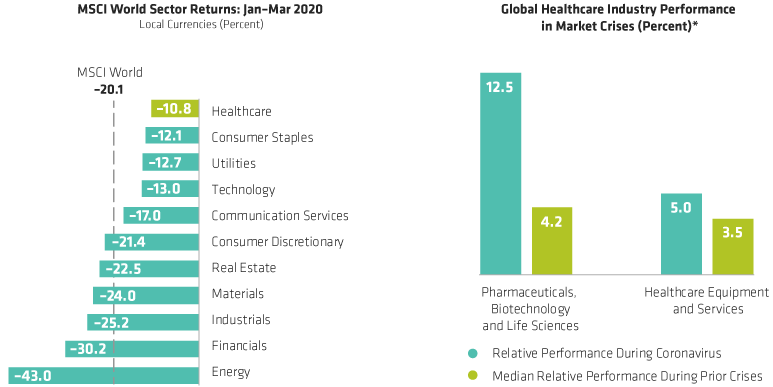 do-healthcare-stocks-protect-portfolios-in-a-pandemic-ab